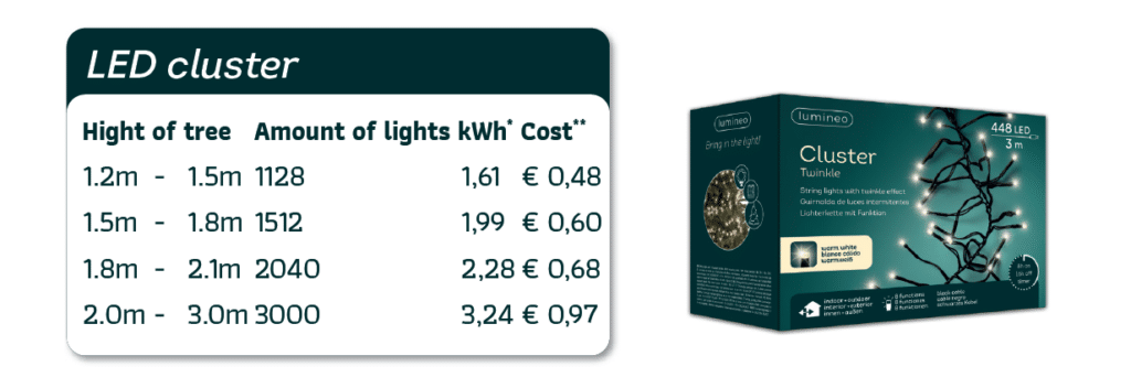LED Cluster Christmas Lights Energy Usage - Christmas Lights For Sale Dublin