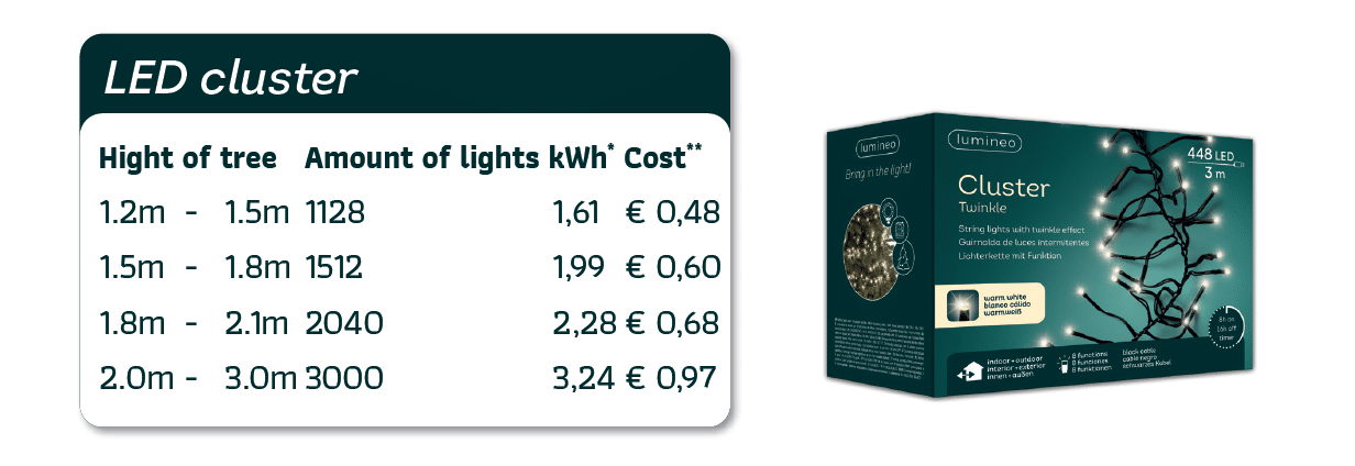LED Cluster Lights Energy Usage - Christmas Lights For Sale Dublin