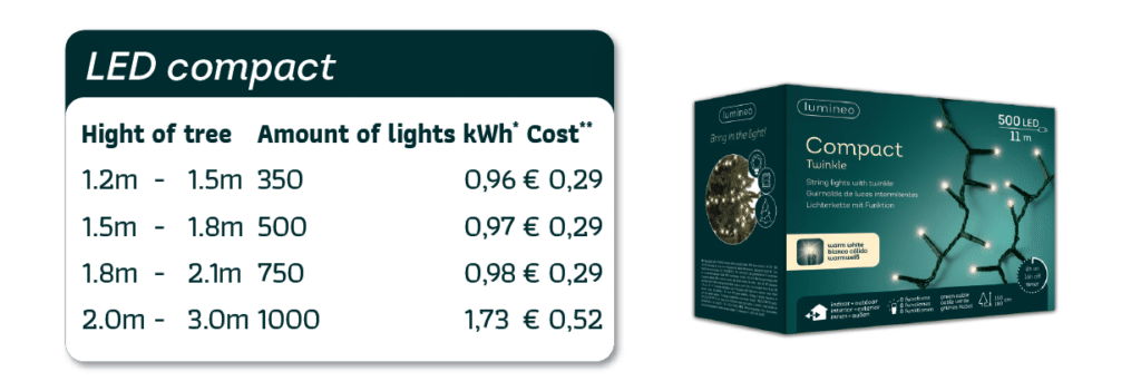 LED Compact Christmas Lights Energy Usage - Christmas Lights For Sale Dublin