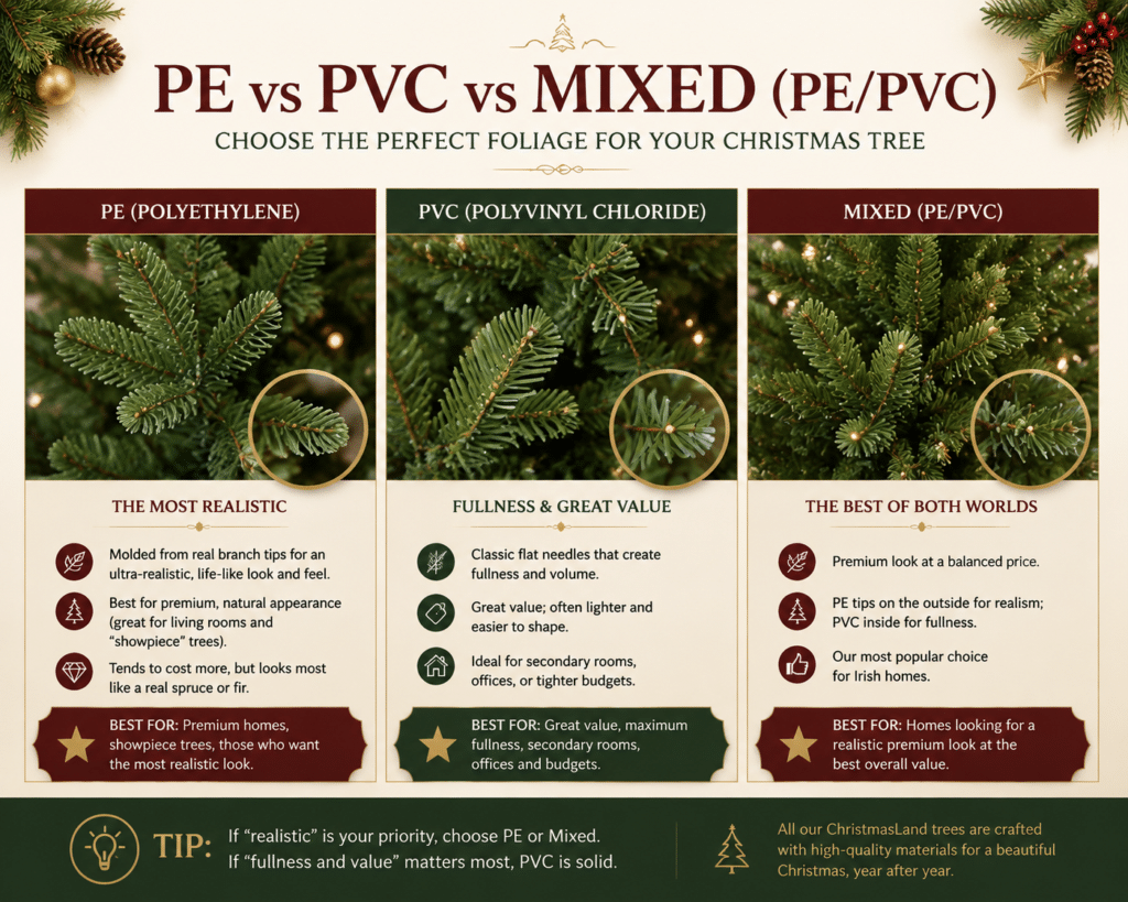 Difference between OE vs PVC vs Mixed Foliage to help choose the perfect tree material